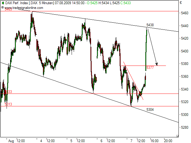 Analysethread/Meinungen/ Marktdaten! 251199