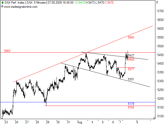 Analysethread/Meinungen/ Marktdaten! 251229