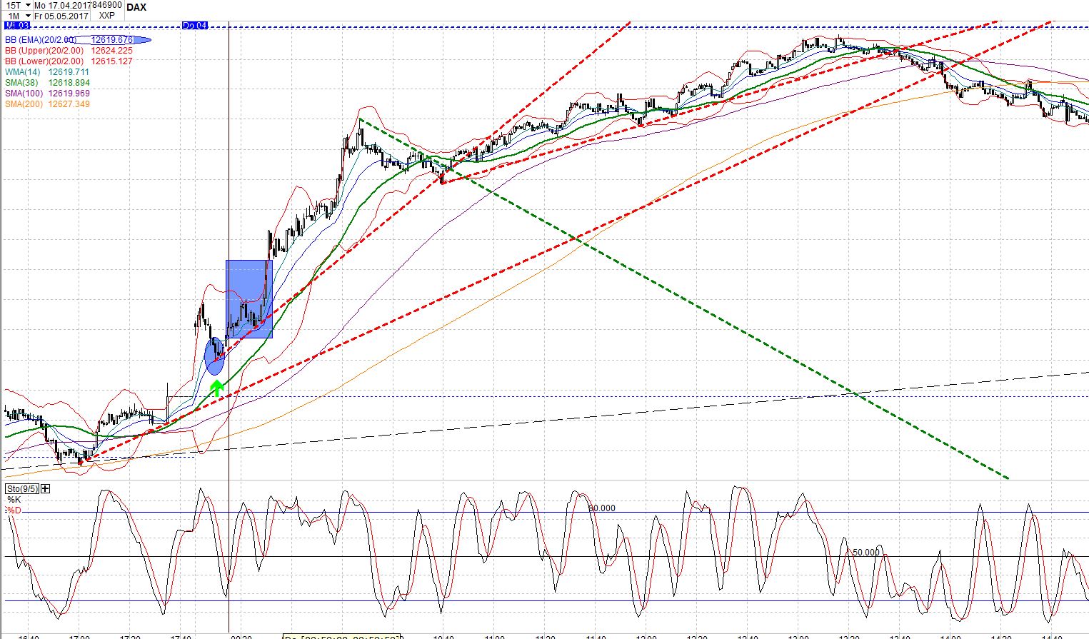 2017 QV-GDAXi-DJ-GOLD-EURUSD-JPY 988046