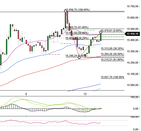 2023-qv-gdaxi-dj-gold-eurusd-jpy 1357261