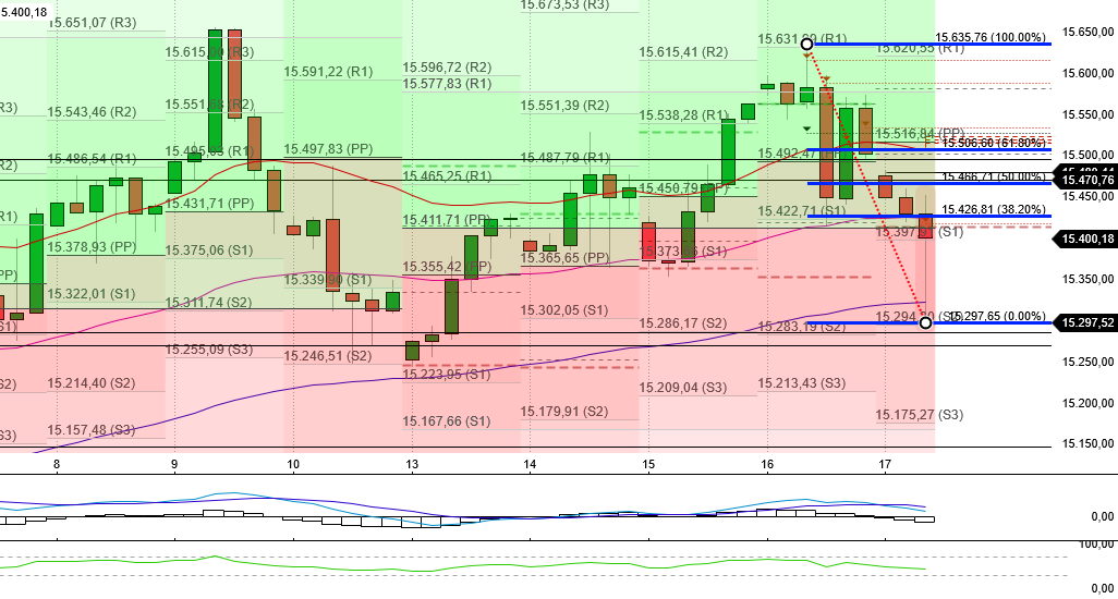 2023-qv-gdaxi-dj-gold-eurusd-jpy 1357814