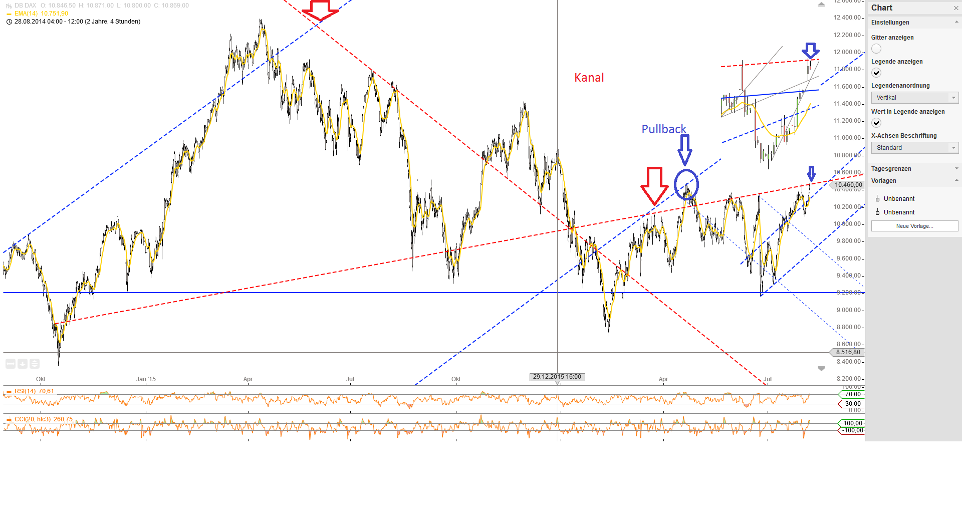 Gold und weitere interessante Anlagemöglichkeiten. 931752