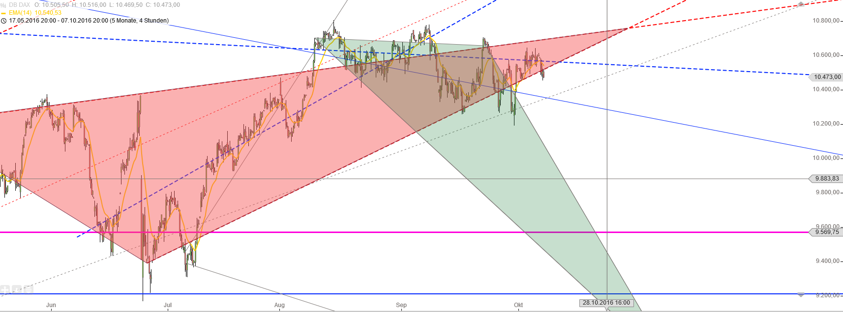 Gold und weitere interessante Anlagemöglichkeiten. 944031