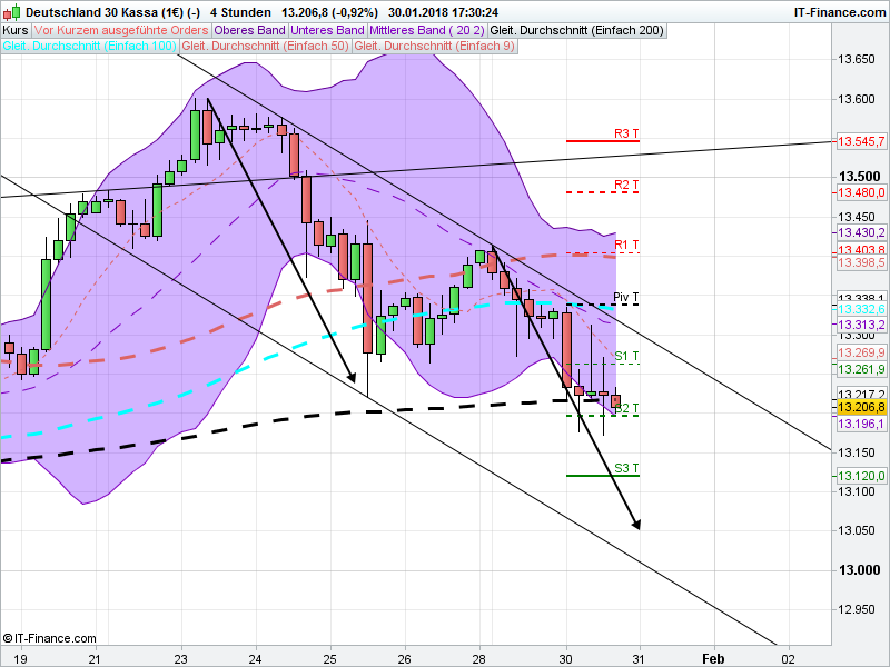 QuoVadisDax - das Original - Nachfolgethread 1037901