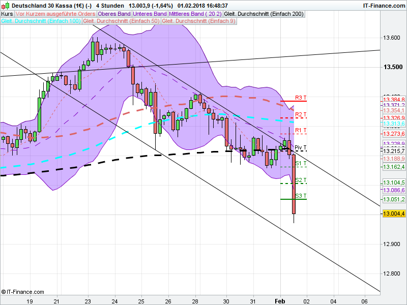 QuoVadisDax - das Original - Nachfolgethread 1038382