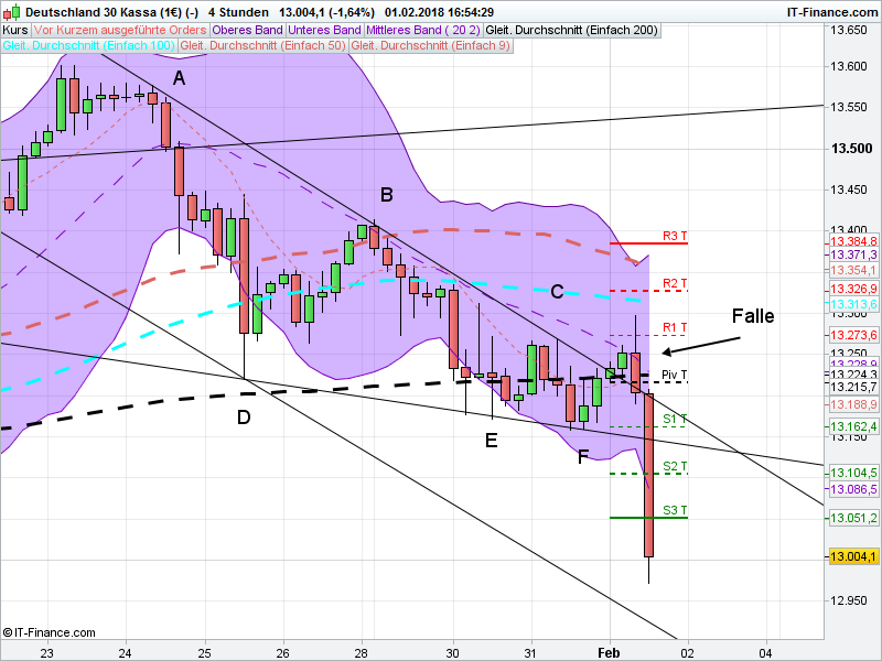 QuoVadisDax - das Original - Nachfolgethread 1038387