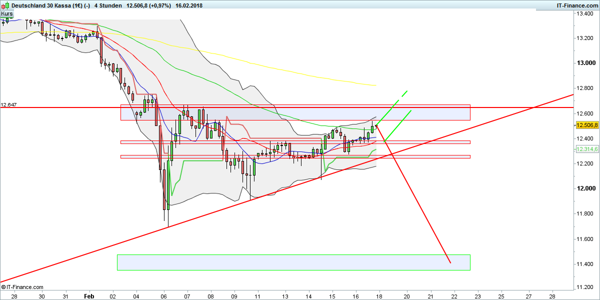 2018 QV-GDAXi-DJ-GOLD-EURUSD-JPY 1041341