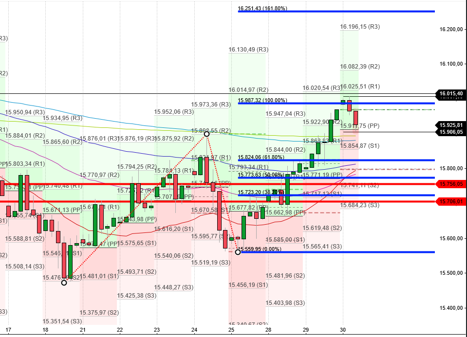 2023-qv-gdaxi-dj-gold-eurusd-jpy 1388134