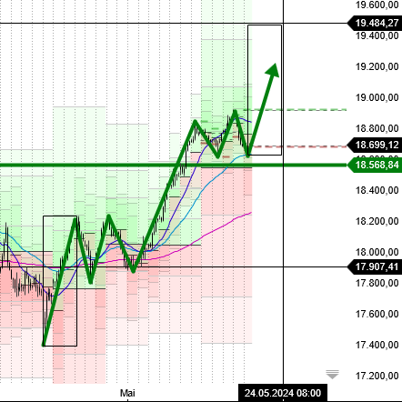 2024-QV-GDAXi-DJ-GOLD-EURUSD-JPY 1430262