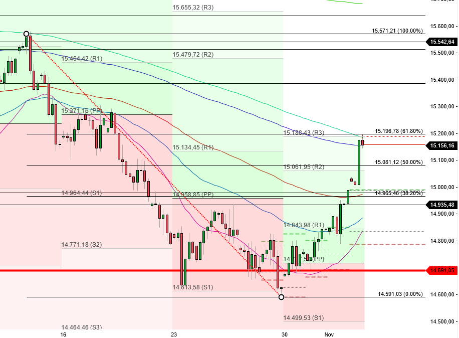 2023-qv-gdaxi-dj-gold-eurusd-jpy 1396479