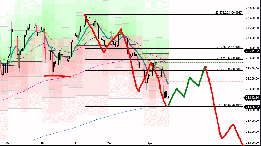 2025-QV-GDAXi-DJ-GOLD-EURUSD-JPY 1477126
