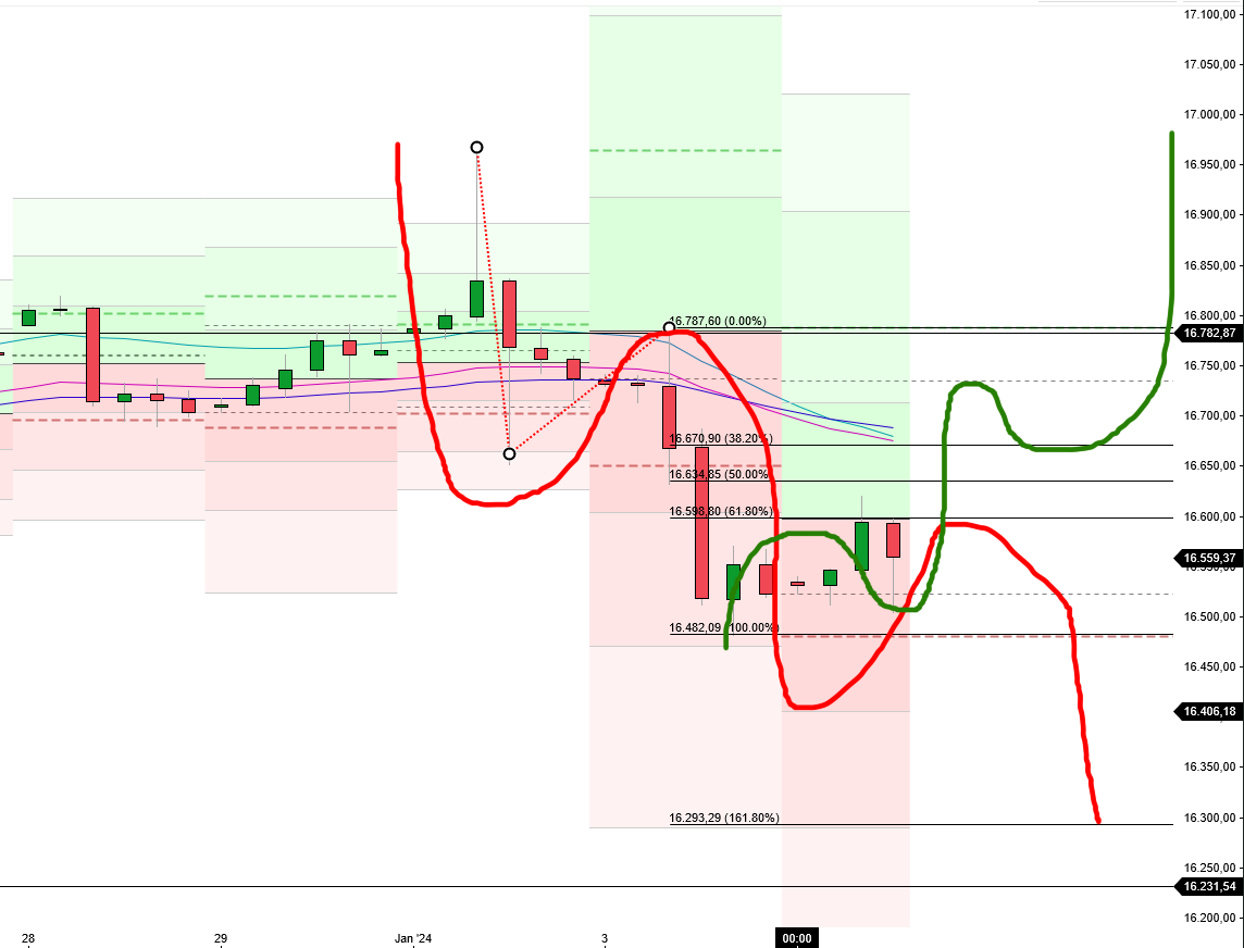 2024-QV-GDAXi-DJ-GOLD-EURUSD-JPY 1405733