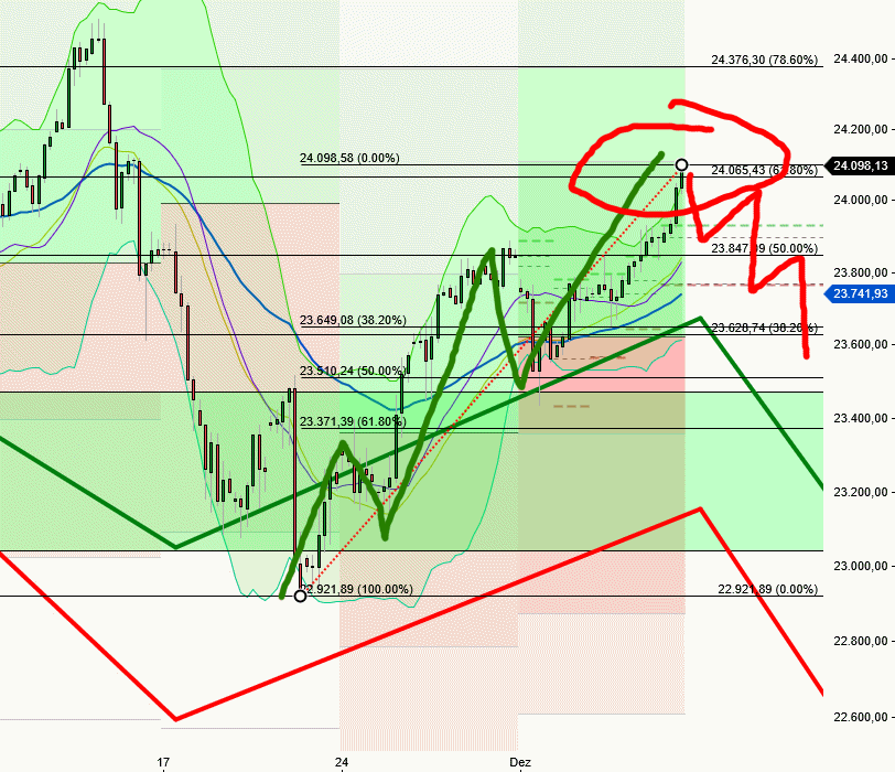 2025-QV-GDAXi-DJ-GOLD-EURUSD-JPY 1504455