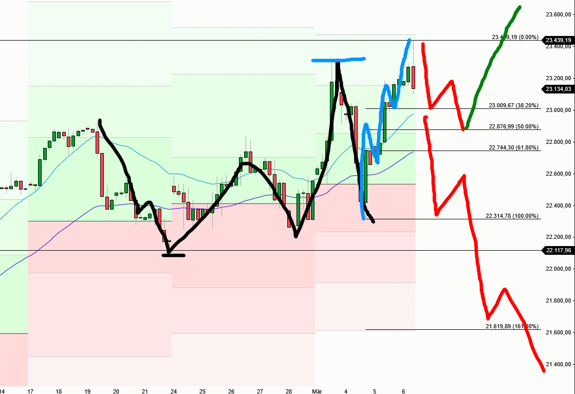 2025-QV-GDAXi-DJ-GOLD-EURUSD-JPY 1473364