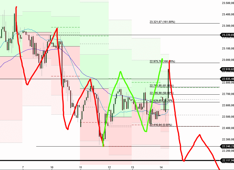 2025-QV-GDAXi-DJ-GOLD-EURUSD-JPY 1474561