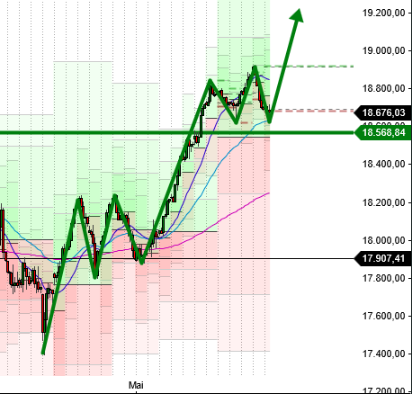 2024-QV-GDAXi-DJ-GOLD-EURUSD-JPY 1430261