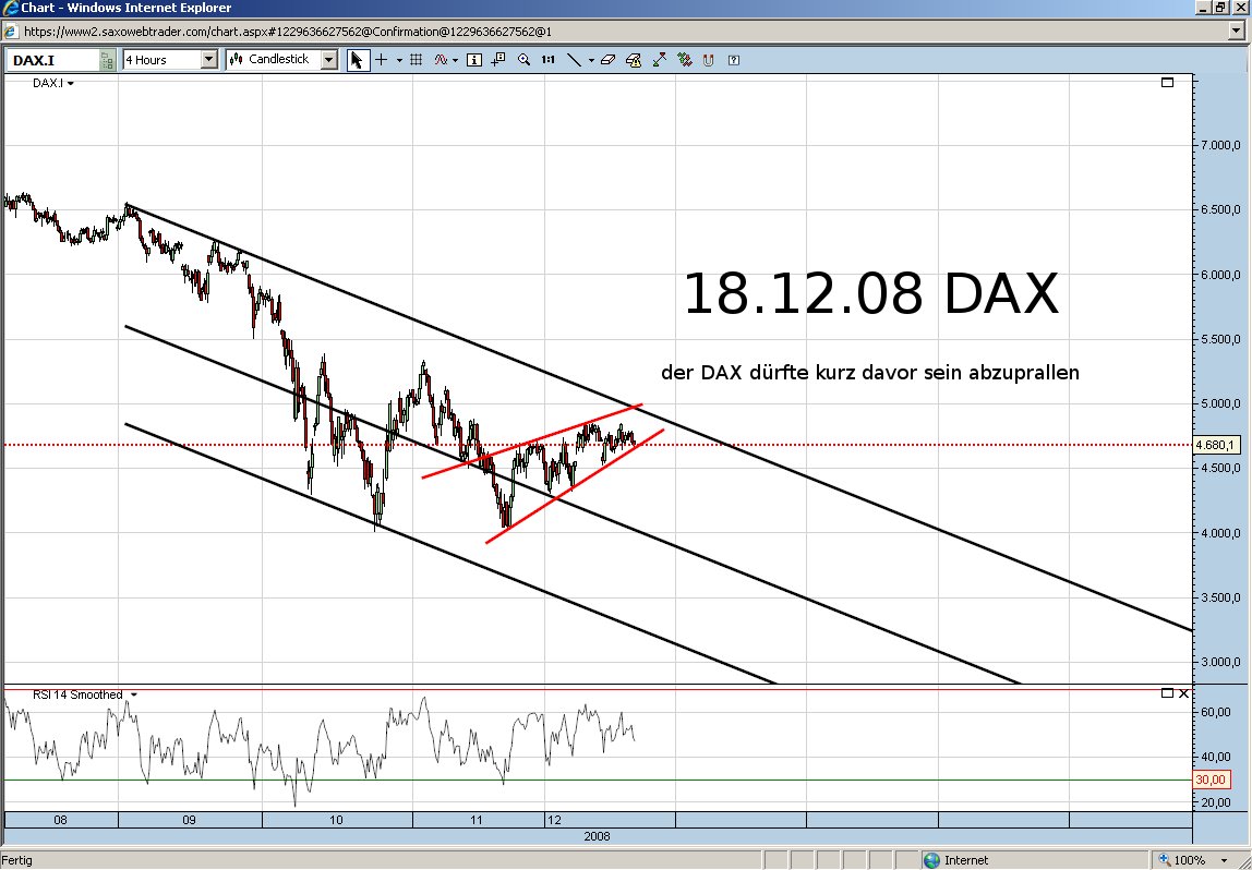 Dax-Chart-Analyse 206441