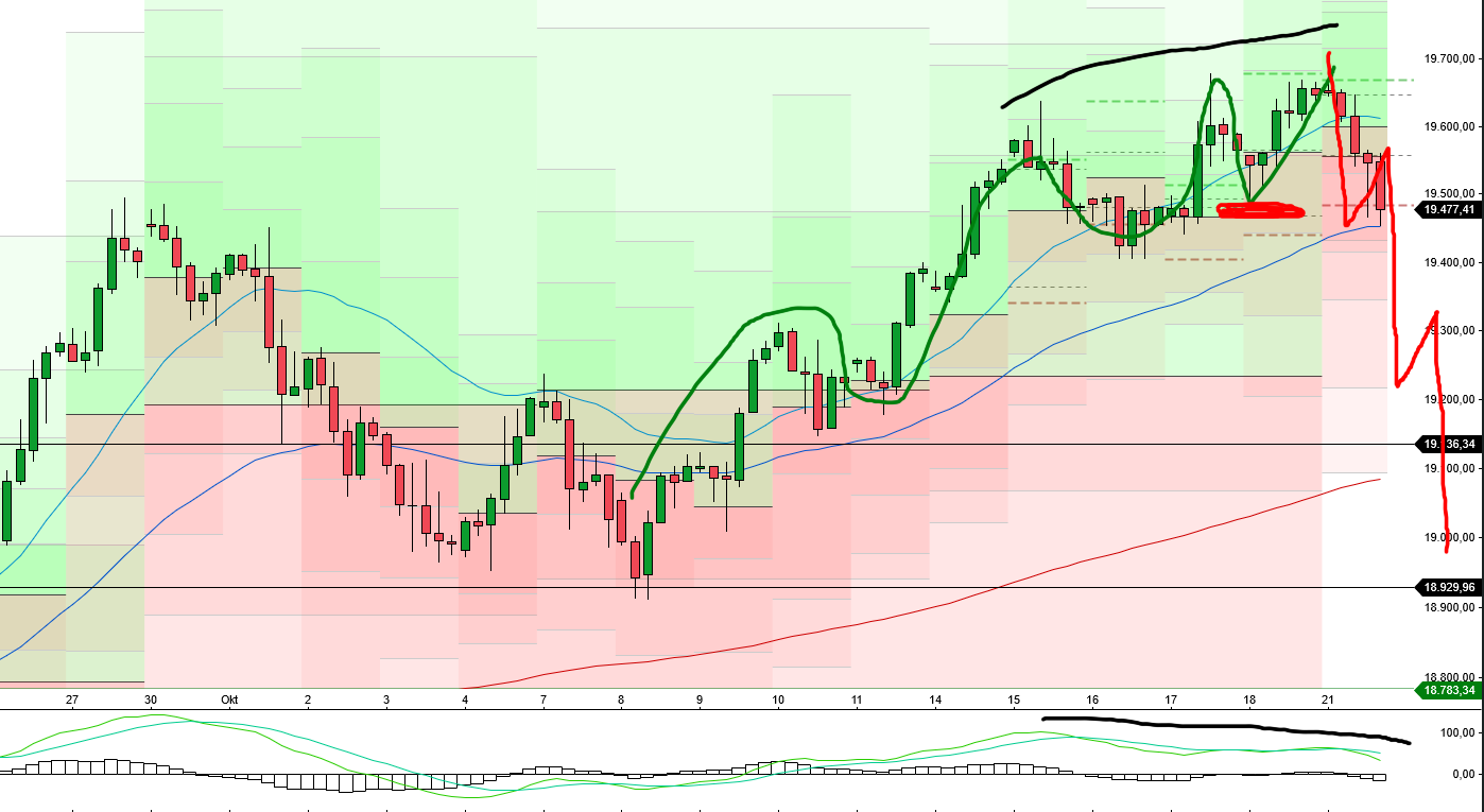 QuoVadisDax - das Original - Nachfolgethread 1453160