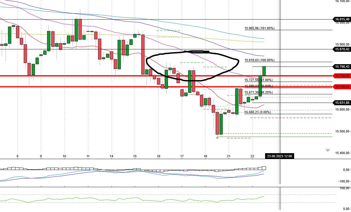 2023-qv-gdaxi-dj-gold-eurusd-jpy 1387065
