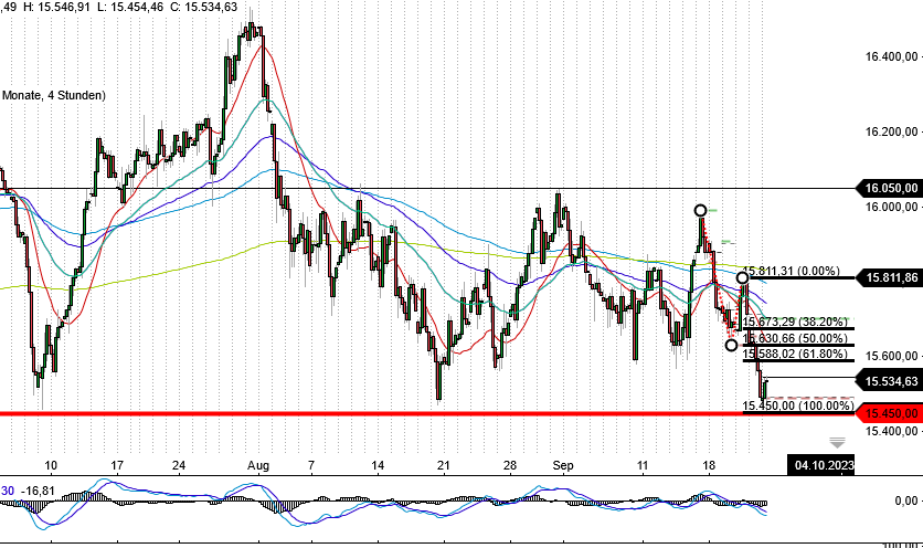 2023-qv-gdaxi-dj-gold-eurusd-jpy 1391044