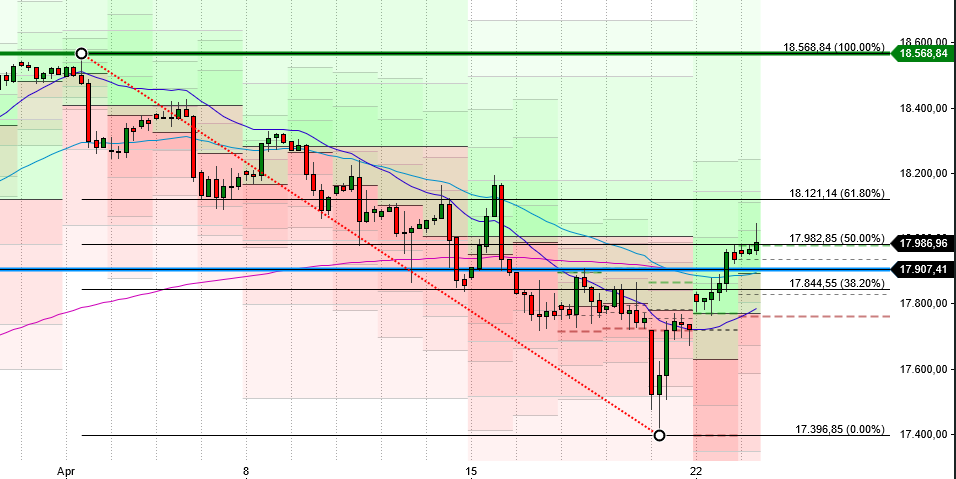 2024-QV-GDAXi-DJ-GOLD-EURUSD-JPY 1426345