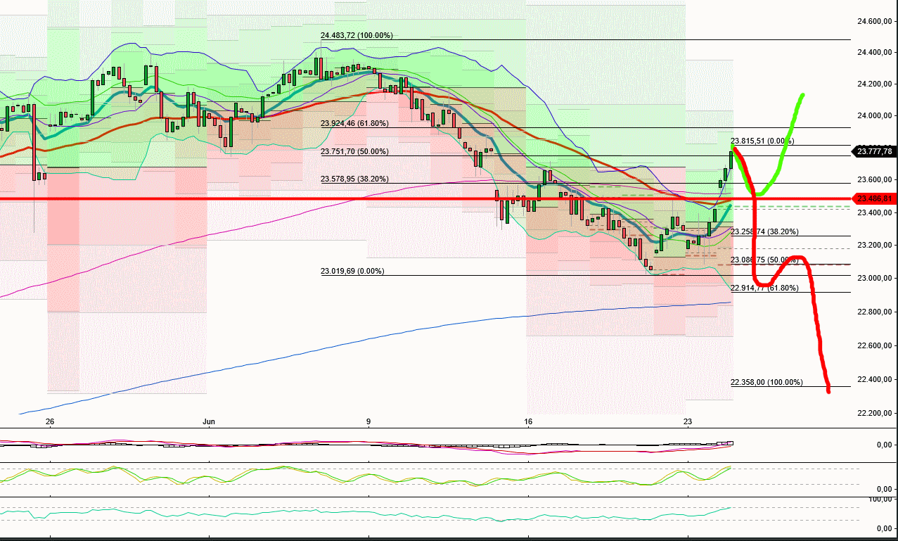 QuoVadisDax - das Original - Nachfolgethread 1485959