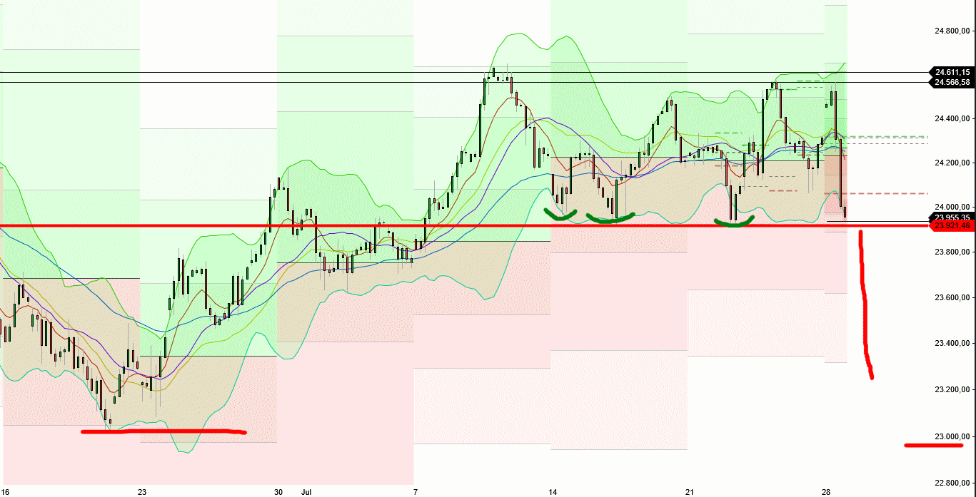 2025-QV-GDAXi-DJ-GOLD-EURUSD-JPY 1489733