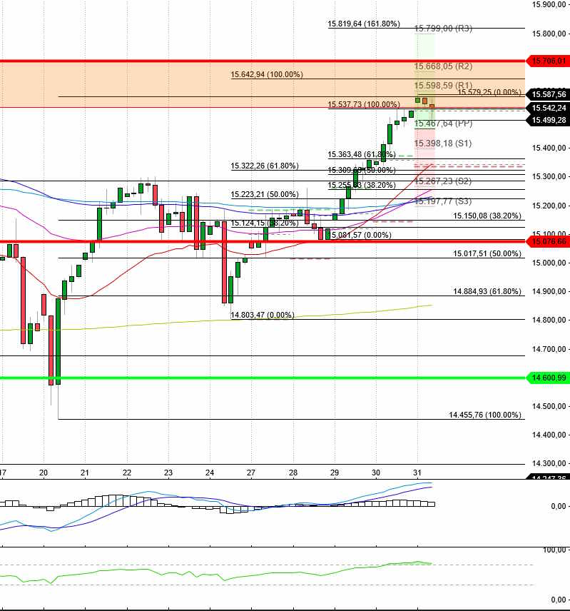 2023-qv-gdaxi-dj-gold-eurusd-jpy 1365151