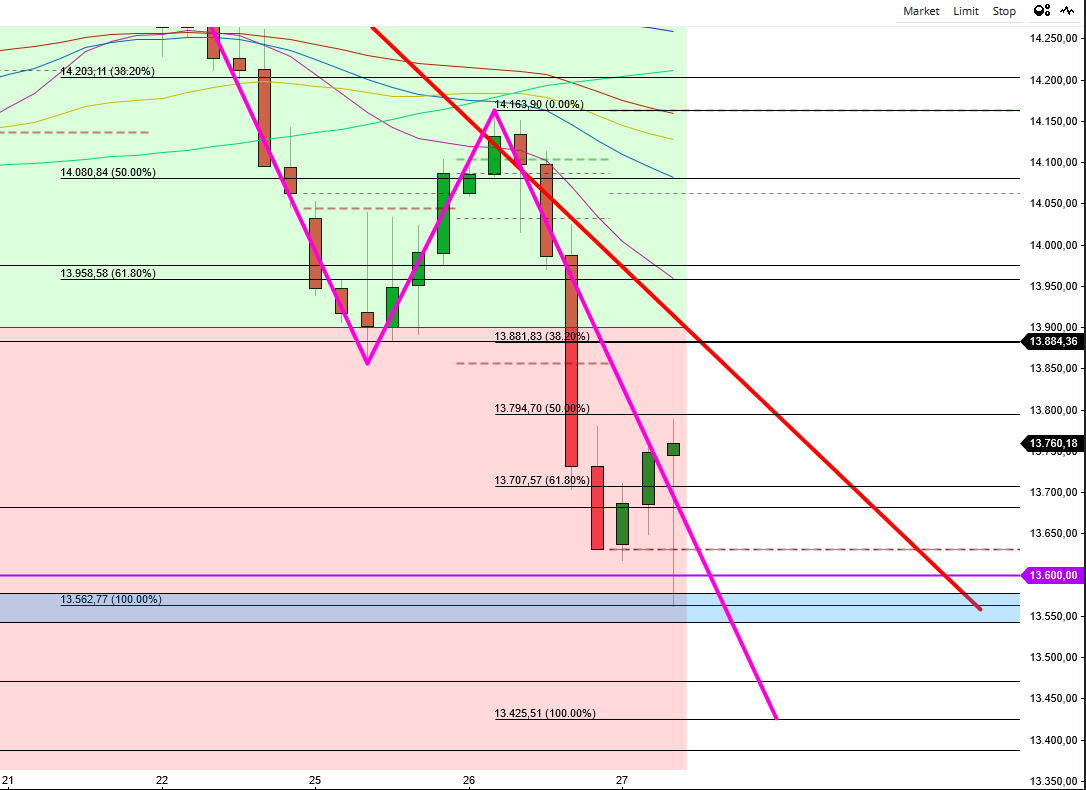 2022 QV-GDAXi-DJ-GOLD-EURUSD-JPY 1311796