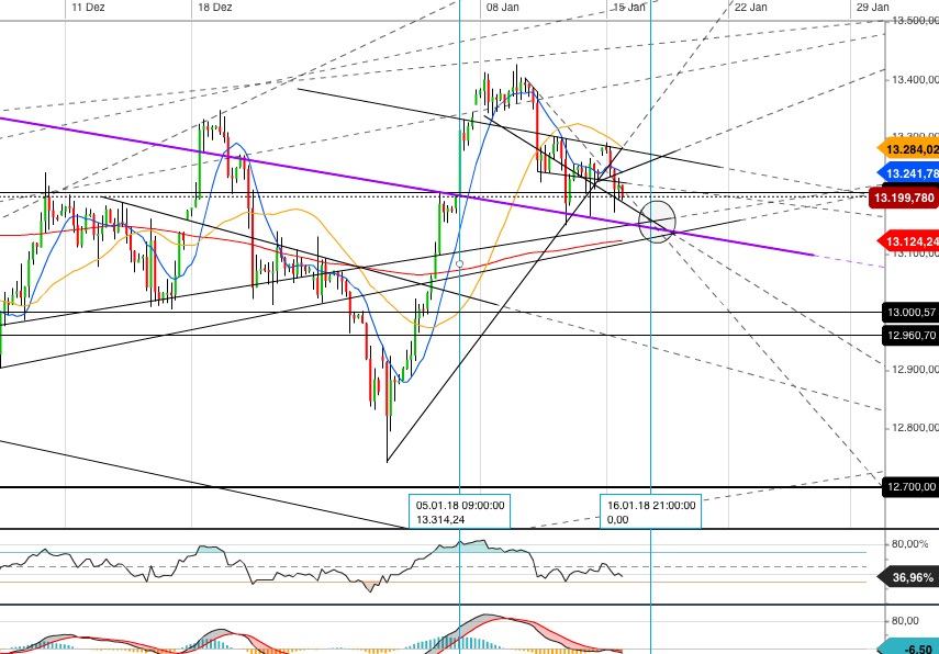Gold und weitere interessante Anlagemöglichkeiten. 1035139