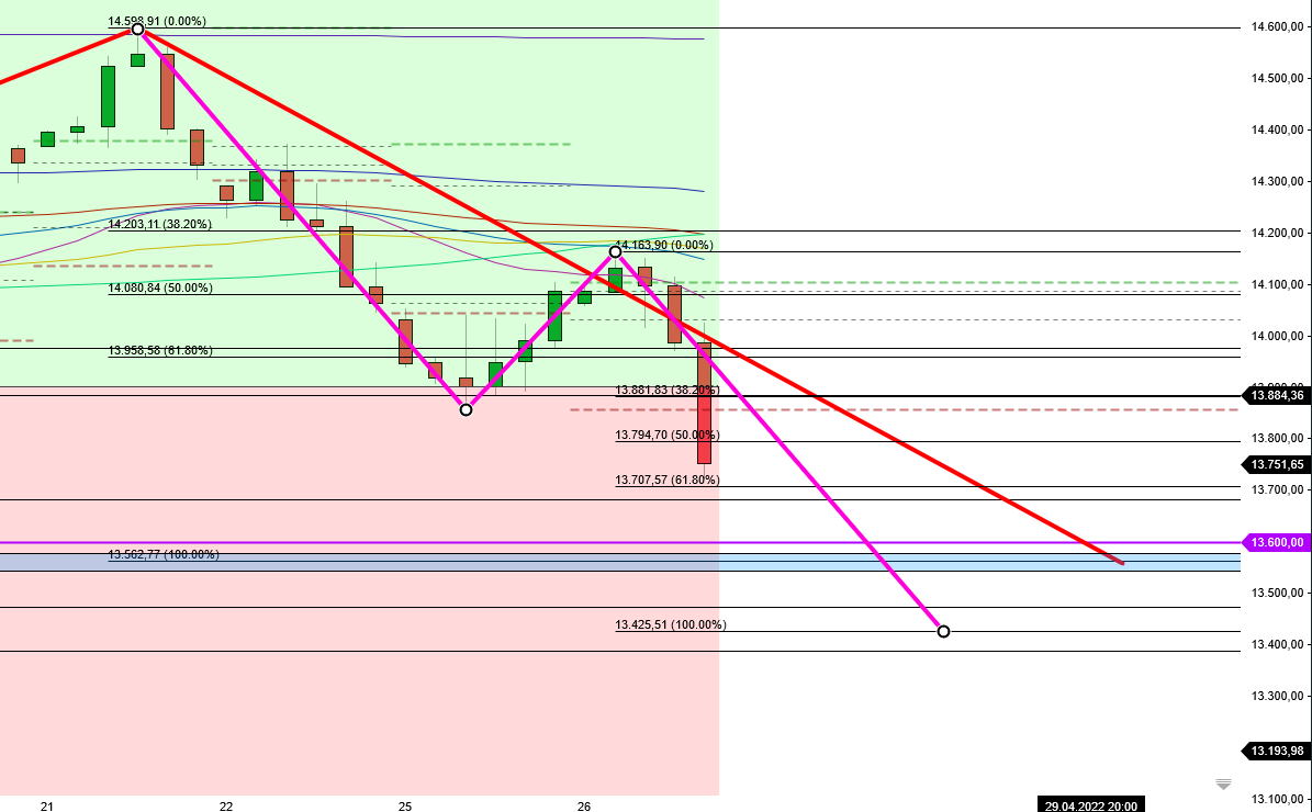 2022 QV-GDAXi-DJ-GOLD-EURUSD-JPY 1311706
