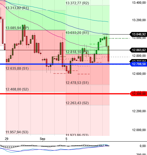 2022 QV-GDAXi-DJ-GOLD-EURUSD-JPY 1331991
