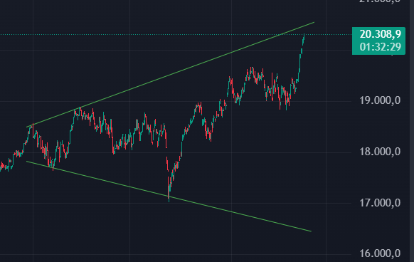 Börse ein Haifischbecken: Trade was du siehst 1461048