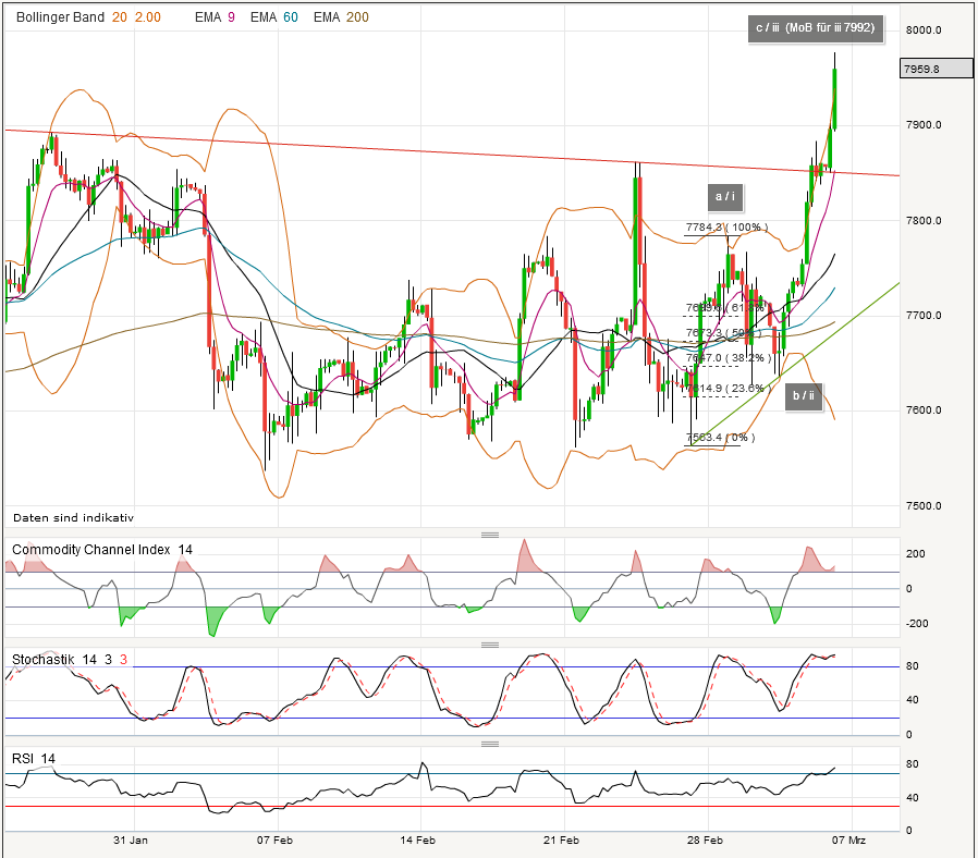 Quo Vadis Dax 2013 - Up, dank Liquidität 585012