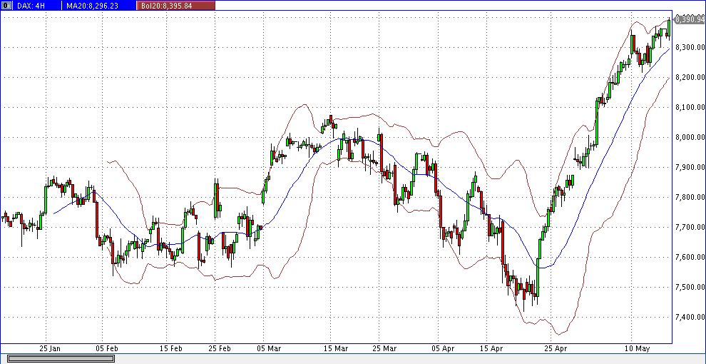 Quo Vadis Dax 2013 - Up, dank Liquidität 606712
