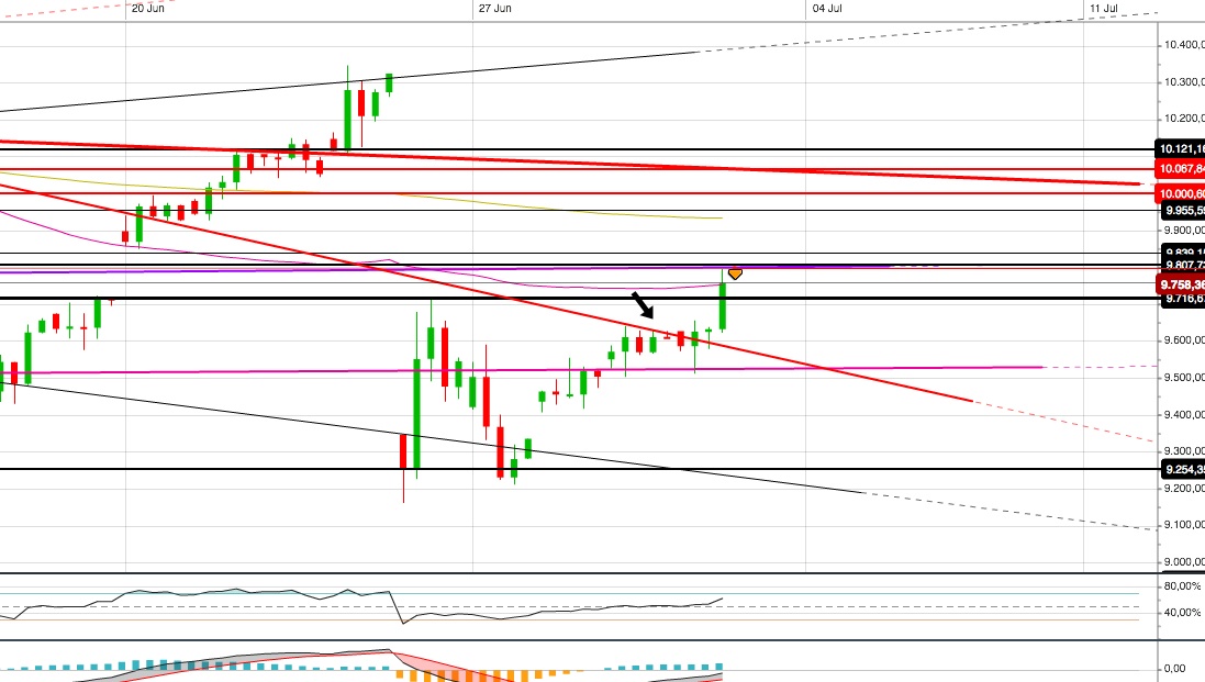 Gold und weitere interessante Anlagemöglichkeiten. 924198