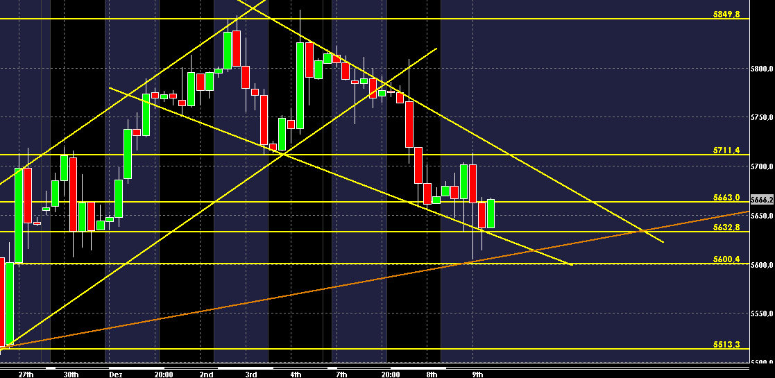Quo Vadis Dax 2009 282319