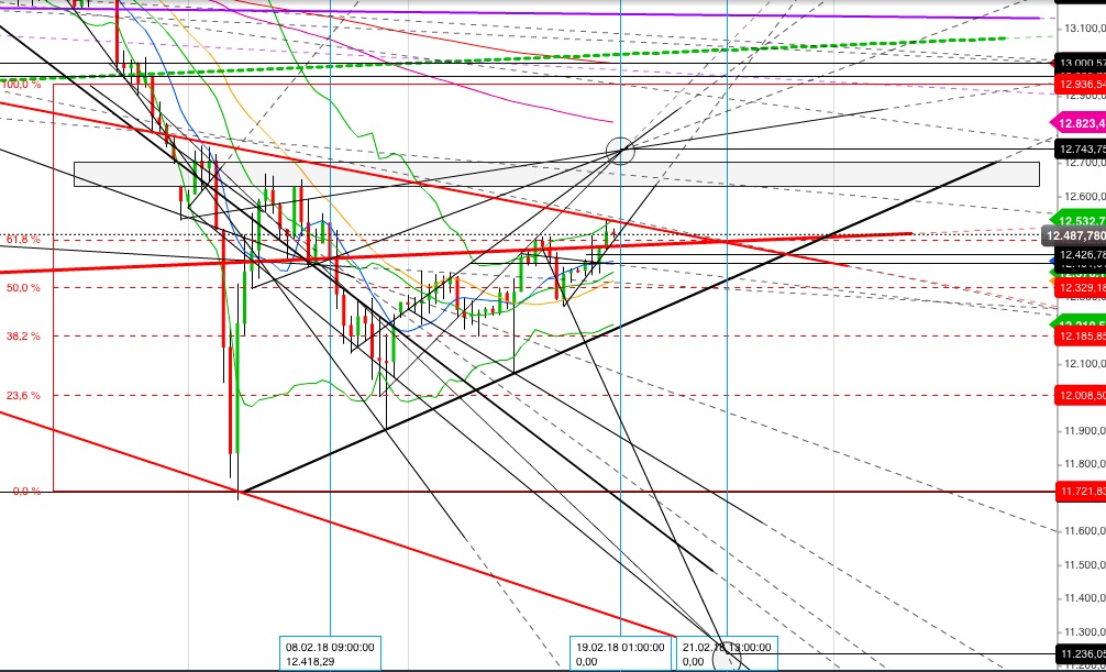 Gold und weitere interessante Anlagemöglichkeiten. 1041378