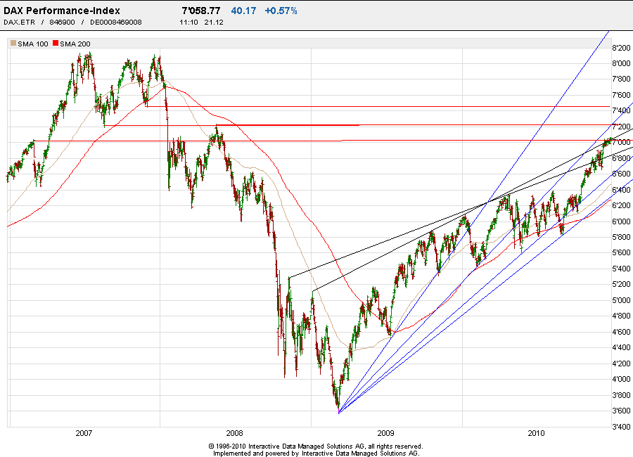 Quo Vadis Dax 2010 - Das Original 367575