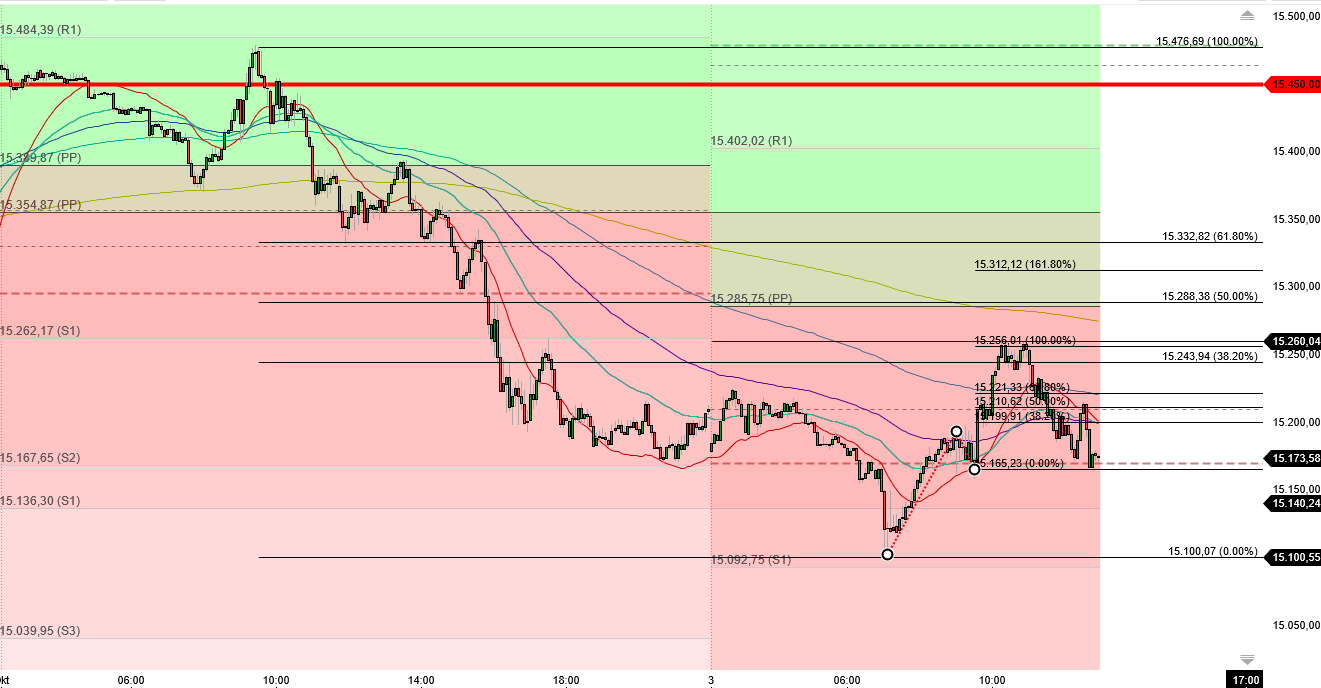 2023-qv-gdaxi-dj-gold-eurusd-jpy 1392318