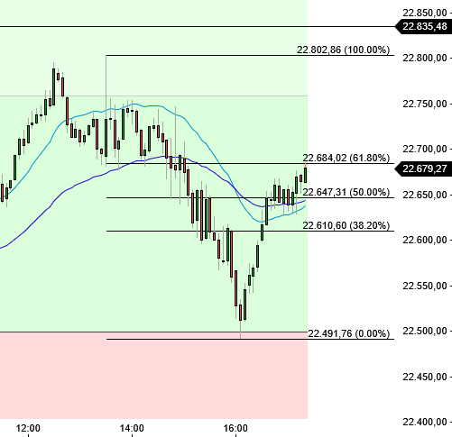 2025-QV-GDAXi-DJ-GOLD-EURUSD-JPY 1474279