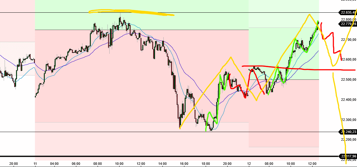 2025-QV-GDAXi-DJ-GOLD-EURUSD-JPY 1474203
