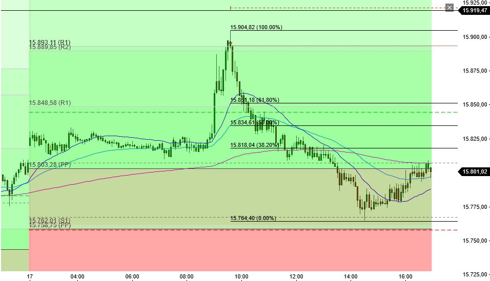 2023-qv-gdaxi-dj-gold-eurusd-jpy 1368011