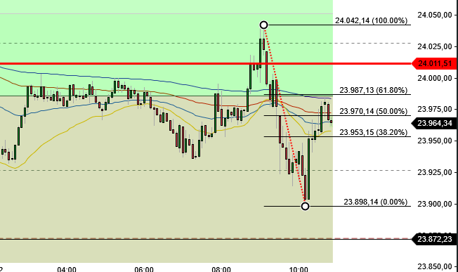 2025-QV-GDAXi-DJ-GOLD-EURUSD-JPY 1482402