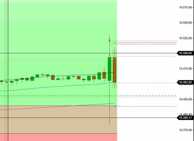 2023-qv-gdaxi-dj-gold-eurusd-jpy 1357292