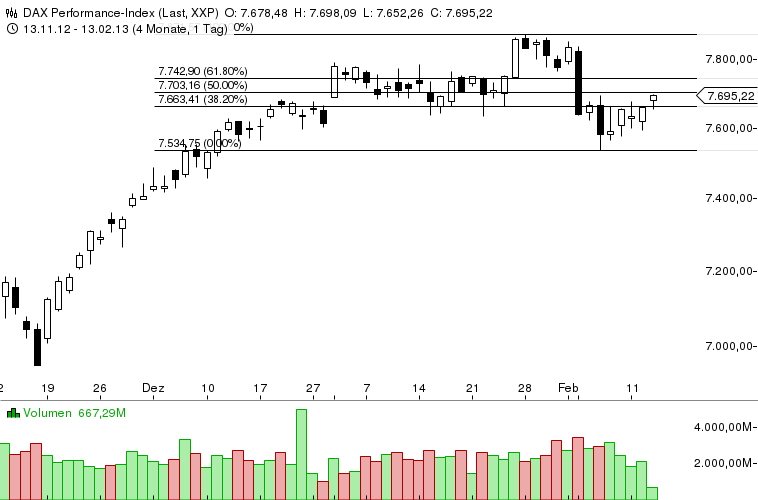 Quo Vadis Dax 2013 - Up, dank Liquidität 578286