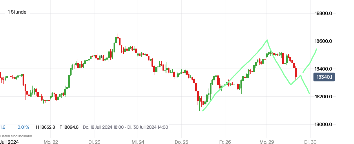 QuoVadisDax - das Original - Nachfolgethread 1440521