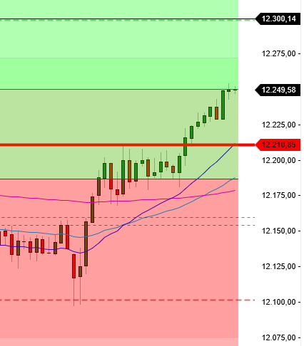2022 QV-GDAXi-DJ-GOLD-EURUSD-JPY 1337456