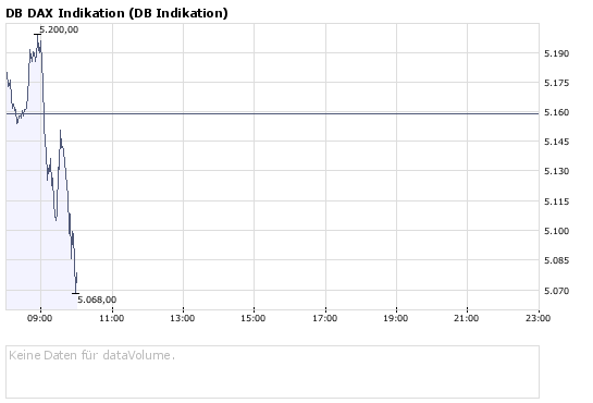 09.10.2008 um 16:45 aus mit aller Herrlichkeit? 192778