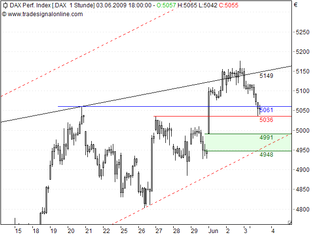 Tranding für kleinen Geldbeutel 236655